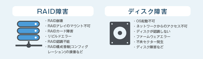 raid障害・ディスク障害